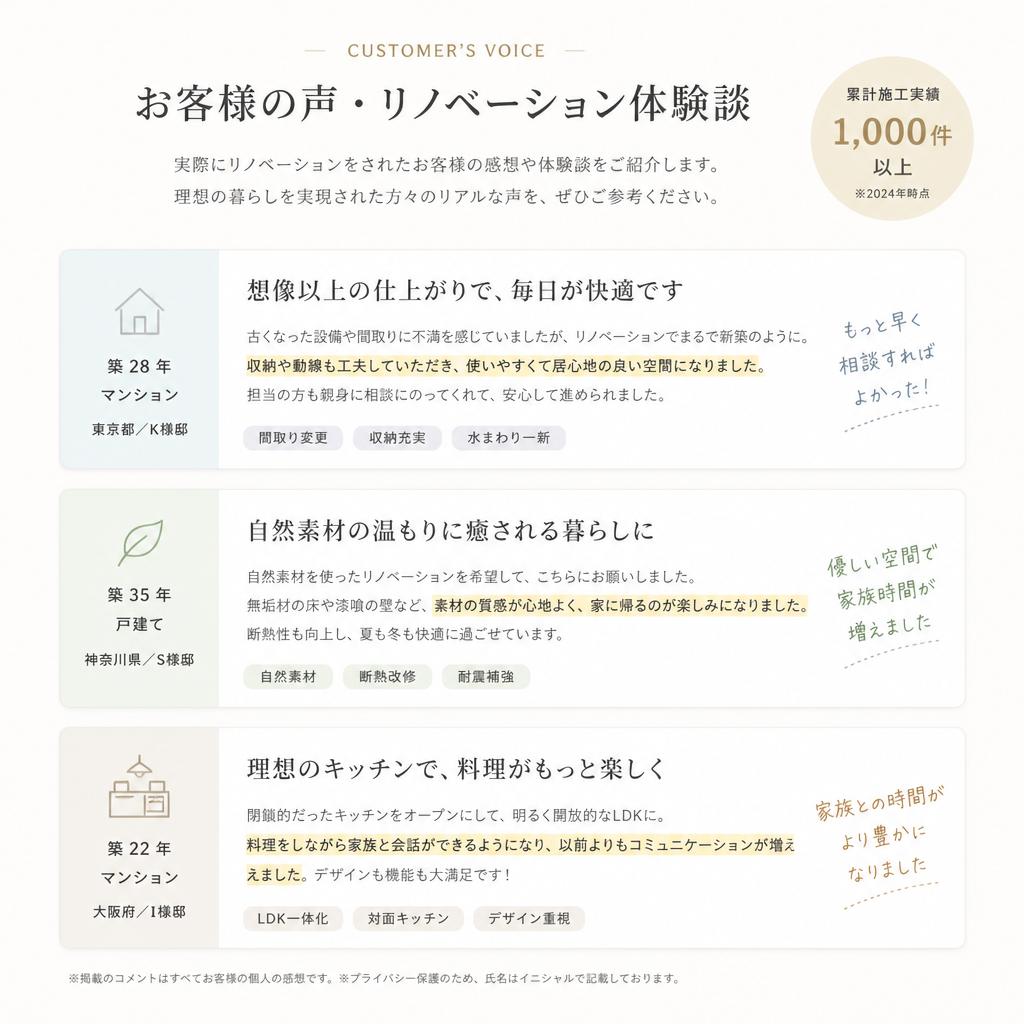 4. お客様の声